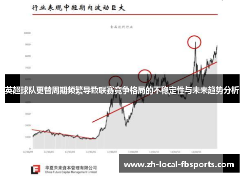 英超球队更替周期频繁导致联赛竞争格局的不稳定性与未来趋势分析
