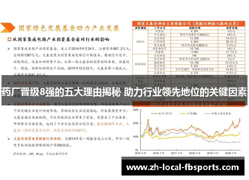 药厂晋级8强的五大理由揭秘 助力行业领先地位的关键因素