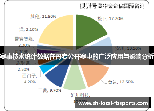 赛事技术统计数据在丹麦公开赛中的广泛应用与影响分析