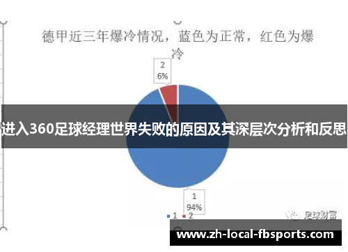 进入360足球经理世界失败的原因及其深层次分析和反思 进入360足球经理世界失败的原因及其深层次分析和反思