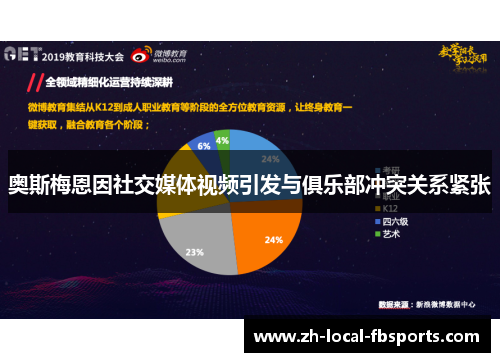 奥斯梅恩因社交媒体视频引发与俱乐部冲突关系紧张
